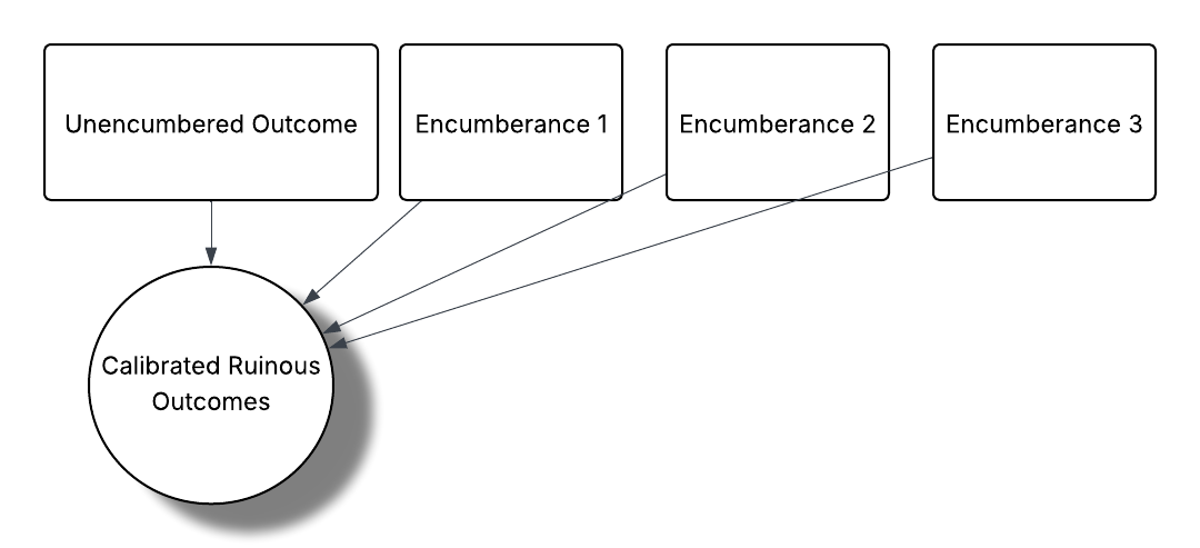 Scrotum Graphical Model